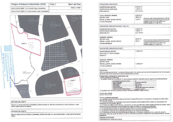 Modificación PGM de Barcelona